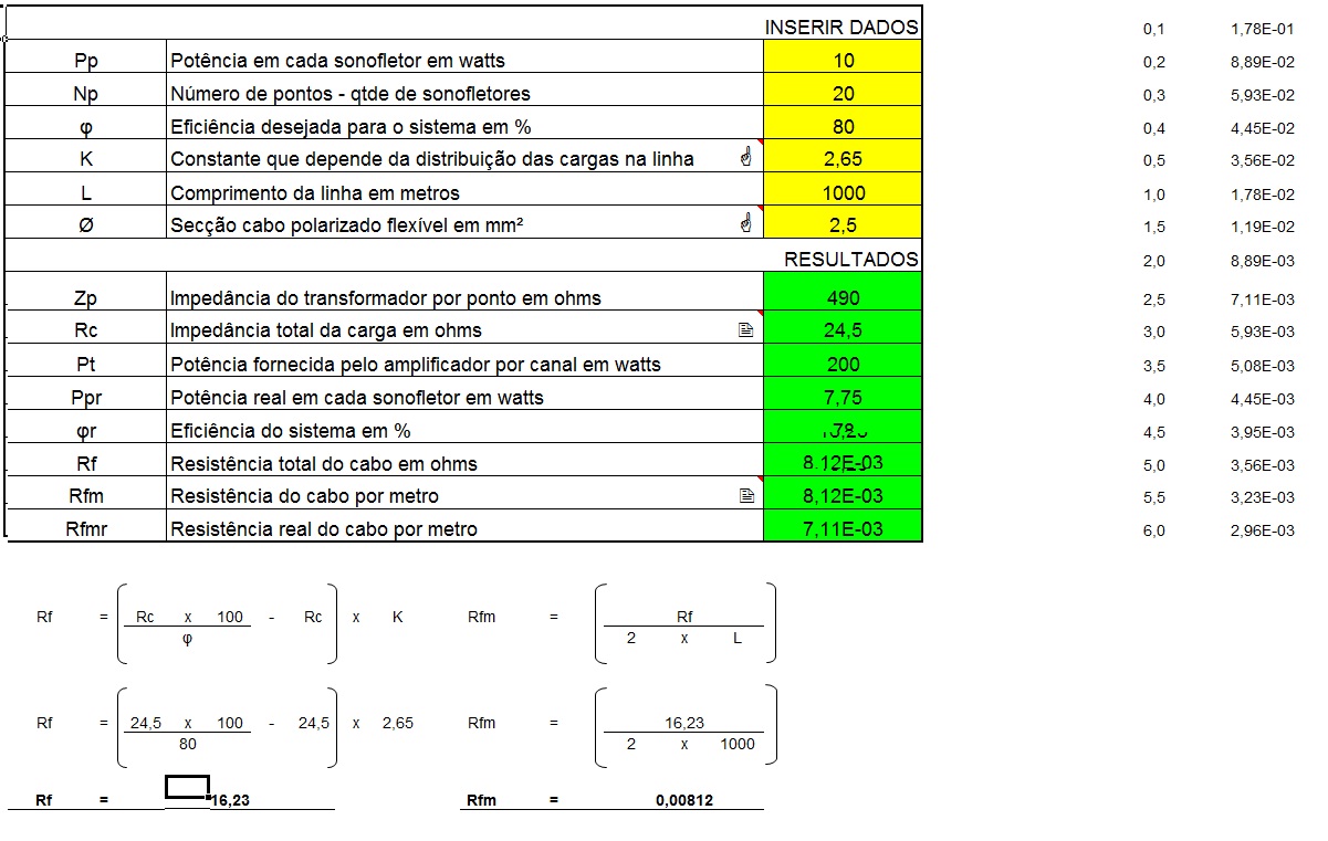 Calculo bitola fio