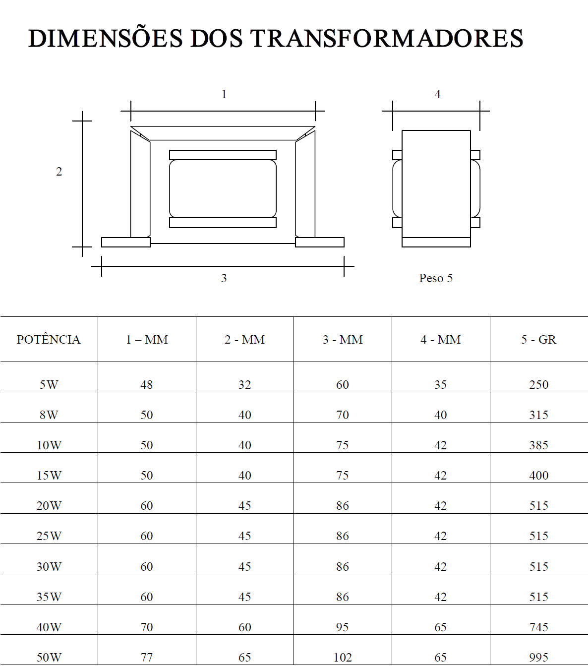 Dimensões dos Transformadores