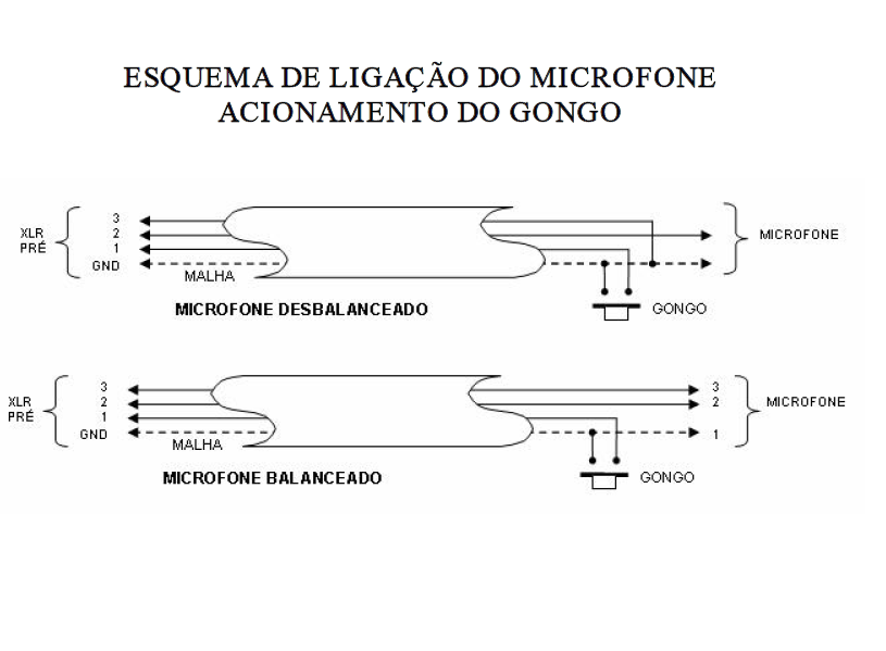 •ESQUEMA DE LIGAÇÃO DO MICROFONE