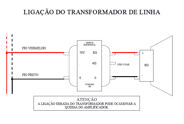 Esquema de ligação do Transformador