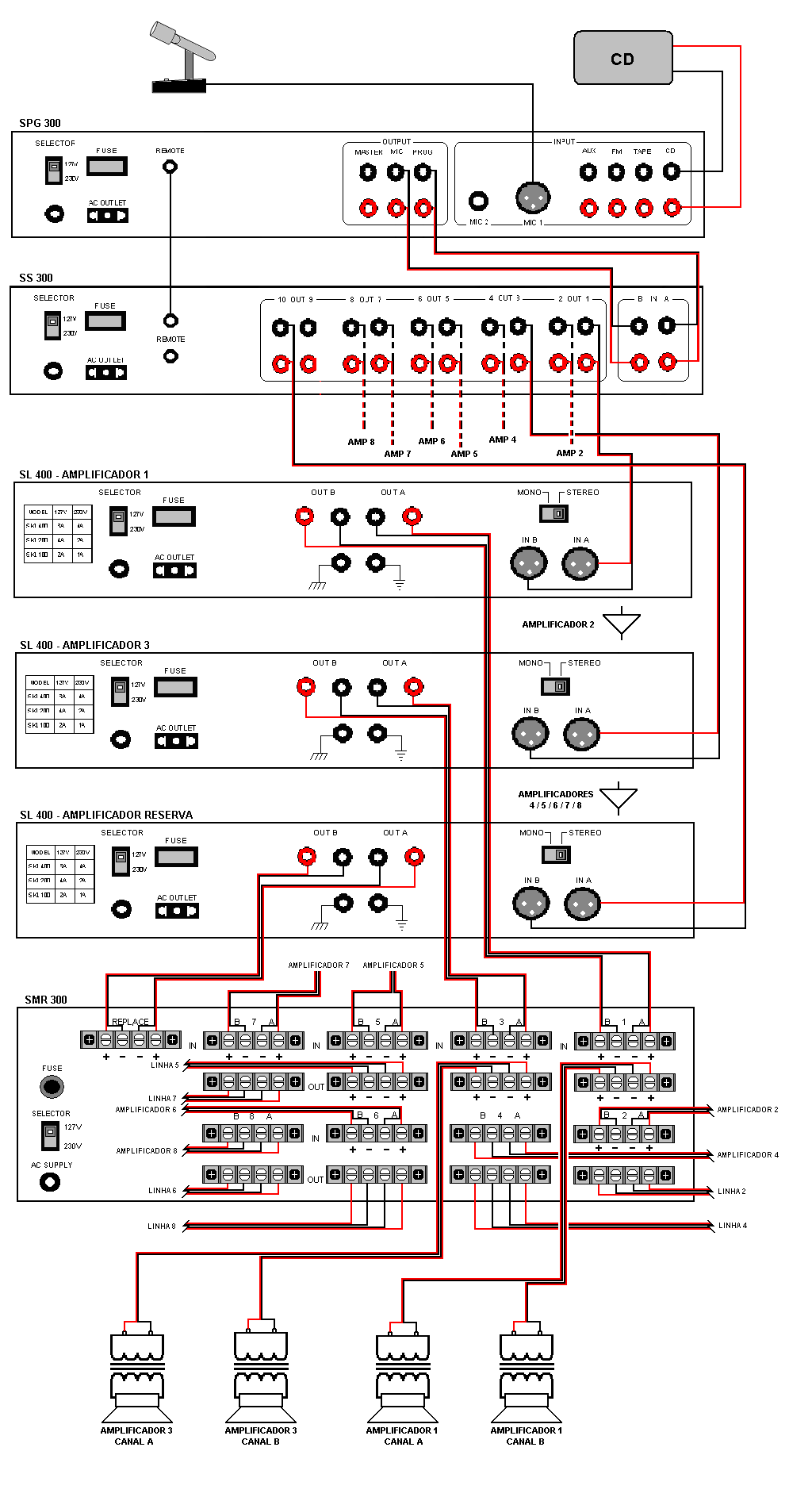 Esquema de ligação: SS 300 + monitor de saída SMR 300 com amplificador reserva